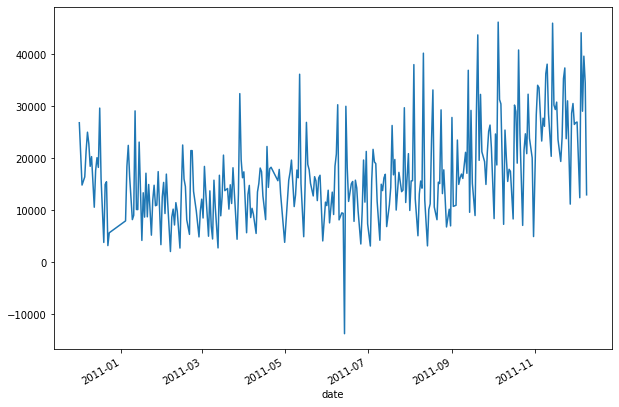 timeseries-plot-aggregated