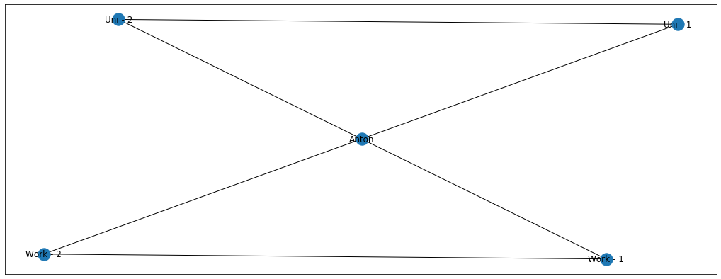 basic-graph-with-5 nodes