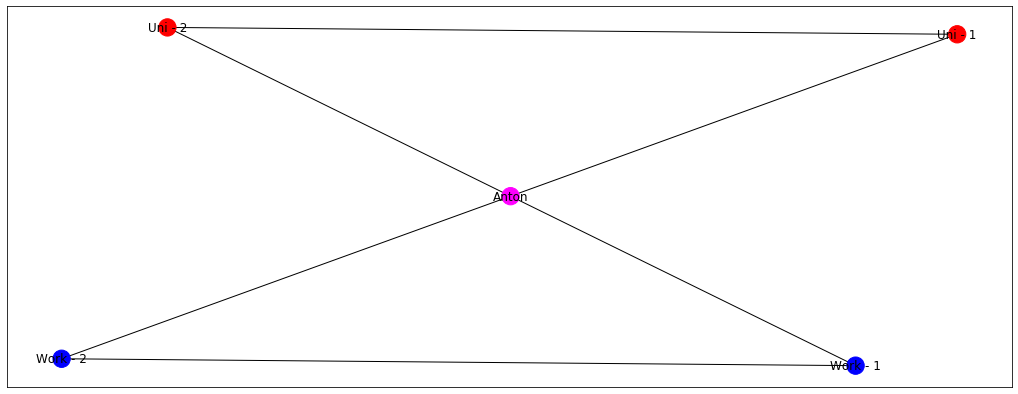 basic-graph-with-5-nodes-colored-with-boxing2